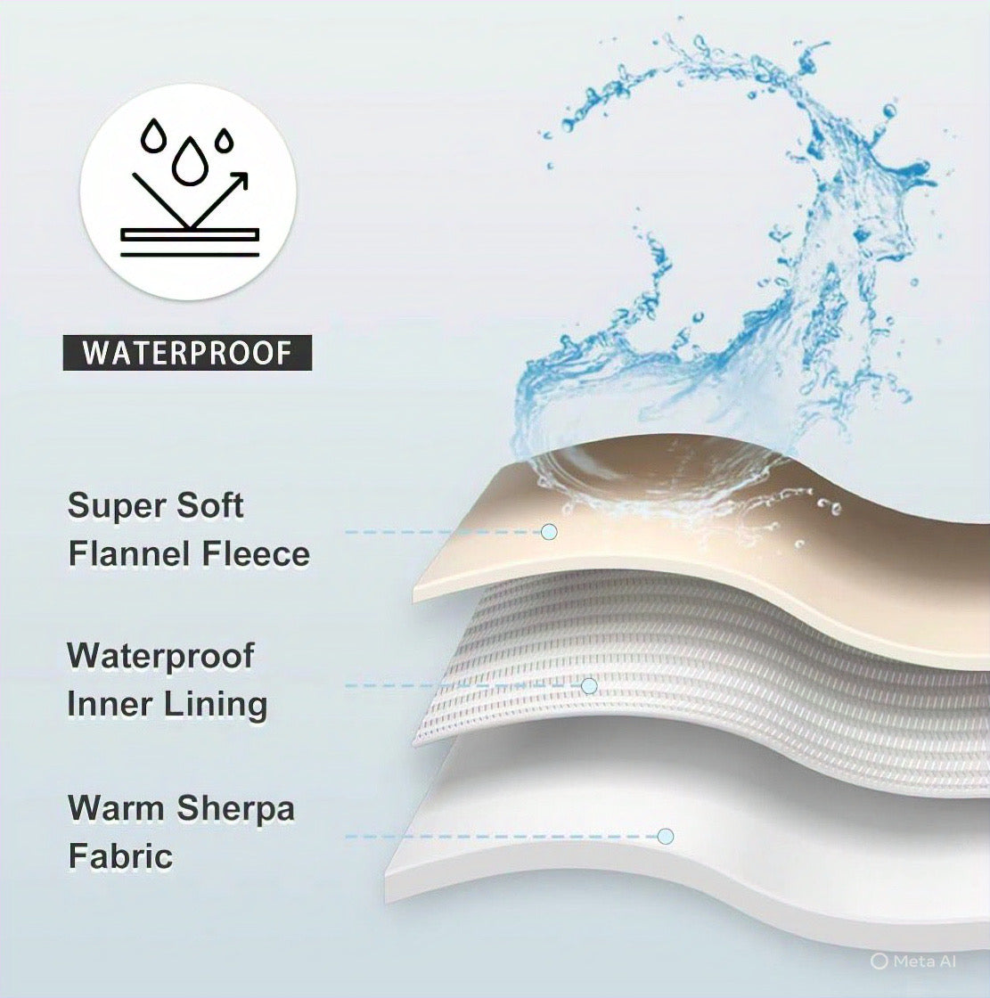 Waterproof Blanket for Bed,Couch & Sofa